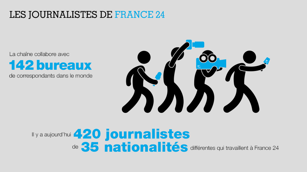 Les journalistes de France 24
